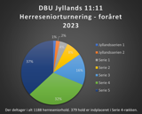 Grafik Serie 4 Grafik Serie 4